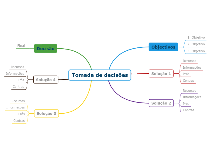 Modelo de tomada de decisão