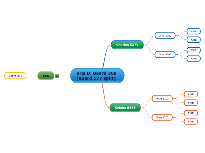 Kris D. Board 369 (Board 177 split)