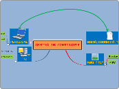 Gestión de Contenidos