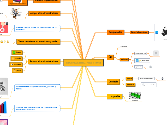 OBJETIVOS Y CUALIDADES DE LA INFORMACIÓN CONTABLE