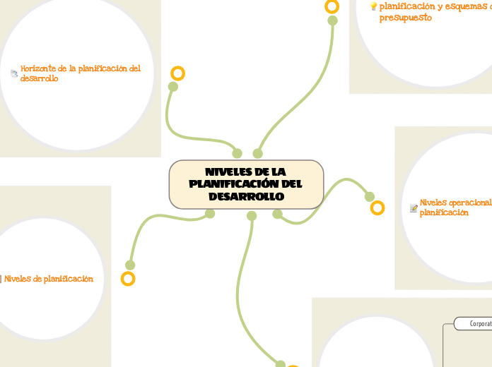 NIVELES DE LA PLANIFICACIÓN DEL DESARROLLO