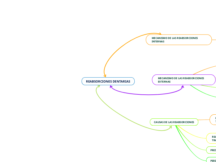 REABSORCIONES DENTARIAS