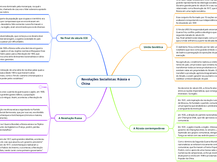 Revoluções Socialistas: Rússia e China