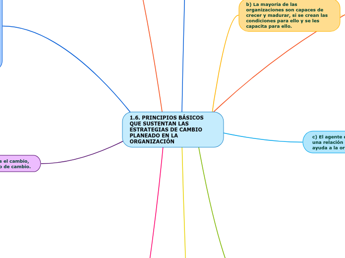 Act2-Vásquez-Azucena Esmeralda_Mapa-Mental