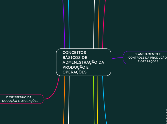 CONCEITOS BÁSICOS DE ADMINISTRAÇÃO DA PRODUÇÃO E OPERAÇÕES