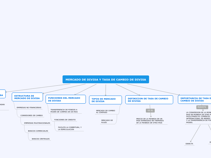 MERCADO DE DIVISA Y TASA DE CAMBIO DE DIVISA