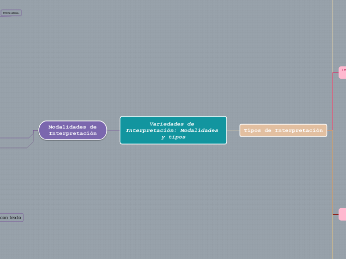 Variedades de Interpretación: Modalidades y tipos