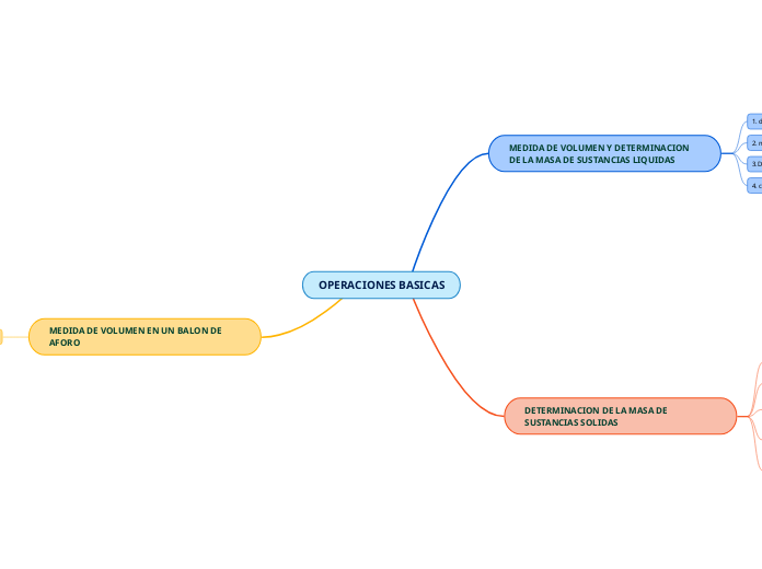 OPERACIONES BASICAS