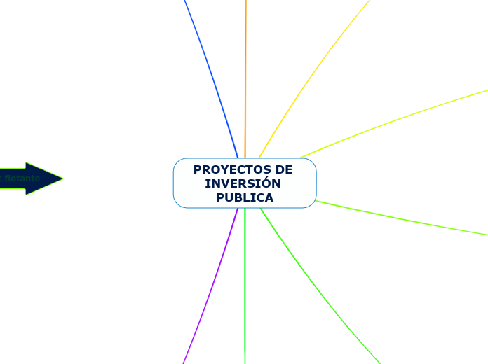 PROYECTOS DE INVERSIÓN PUBLICA