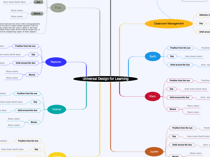 UDL Action & Expression + Putting it All Together