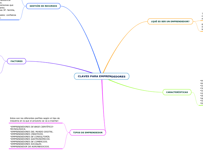 CLAVES PARA EMPRENDEDORES