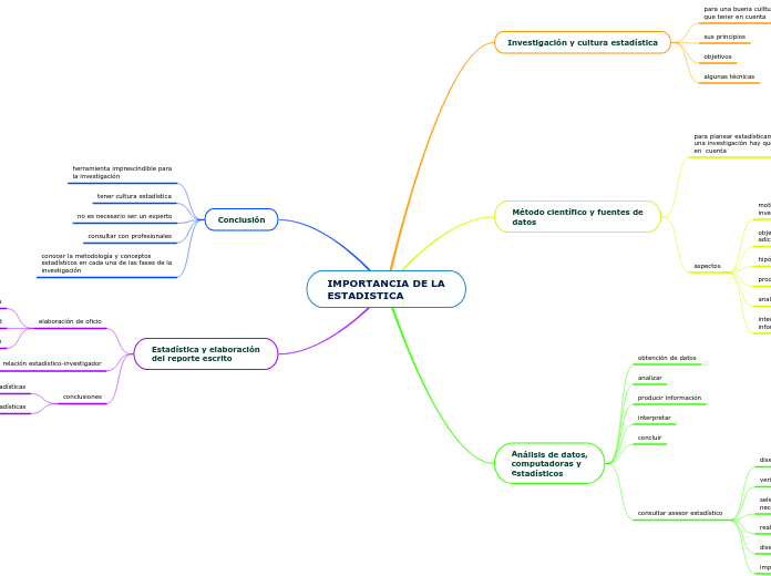 IMPORTANCIA DE LA ESTADISTICA (2)