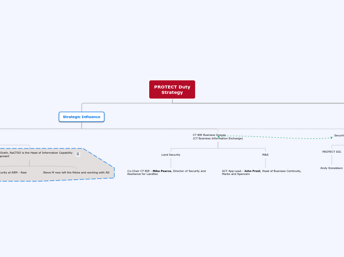 PROTECT Duty - Strategic Plan