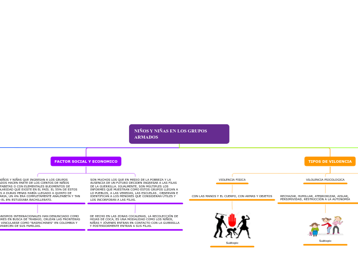 NIÑOS Y NIÑAS EN LOS GRUPOS ARMADOS