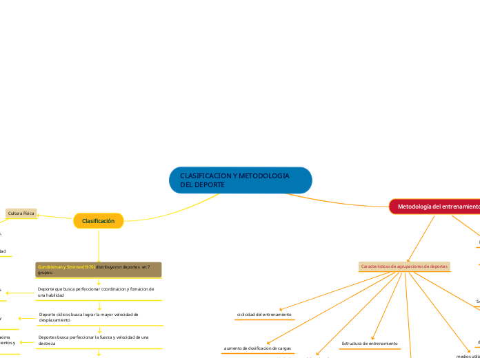 CLASIFICACION Y METODOLOGIA DEL DEPORTE