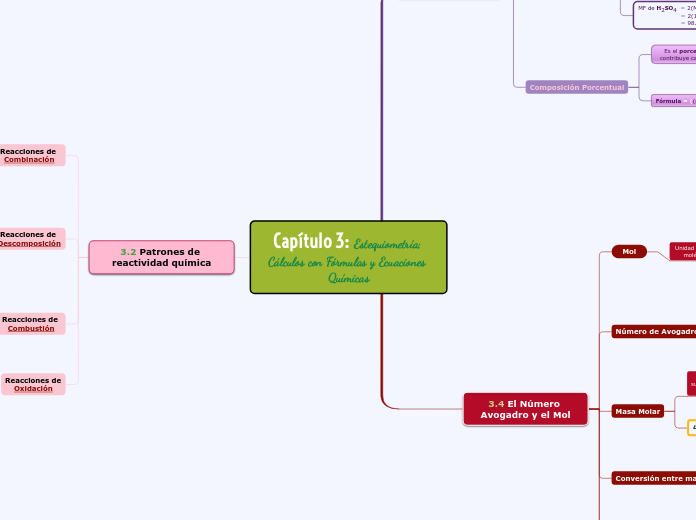 Capítulo 3: Estequiometría; Cálculos con Fórmulas y Ecuaciones Químicas