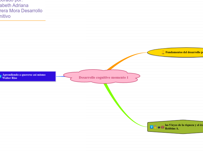 Desarrollo cognitivo momento 1