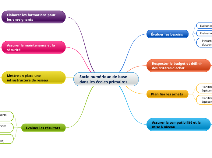 Socle%20num%C3%A9rique%20de%20base%20dans%20les%20%C3%A9coles%20primaires