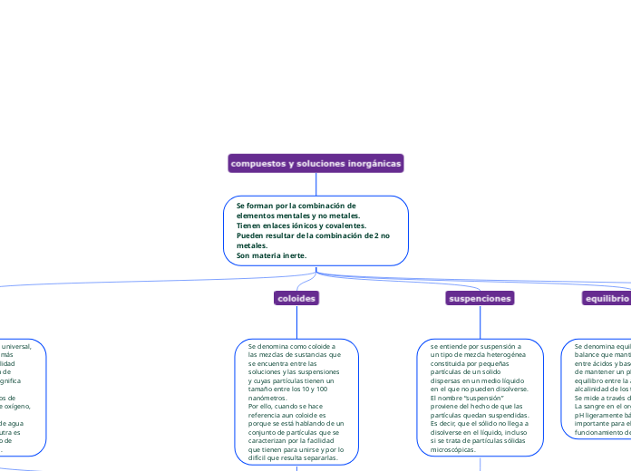 compuestos y soluciones inorgánicas