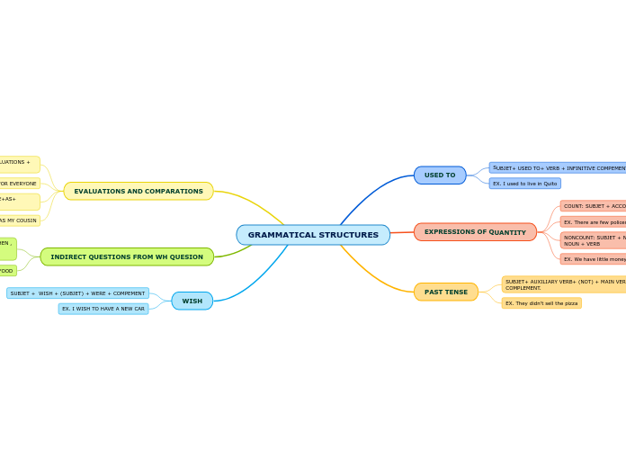 GRAMMATICAL STRUCTURES