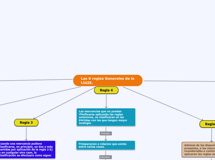 Las 6 reglas Generales de la LIGIE.