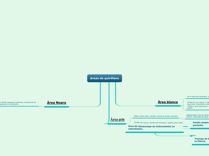 Areas de quirófano