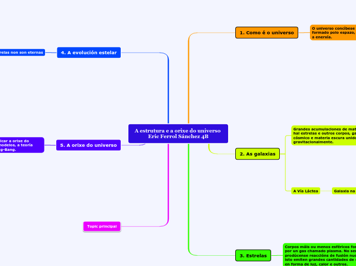 A estrutura e a orixe do universo Eric Ferrol Sánchez 4B