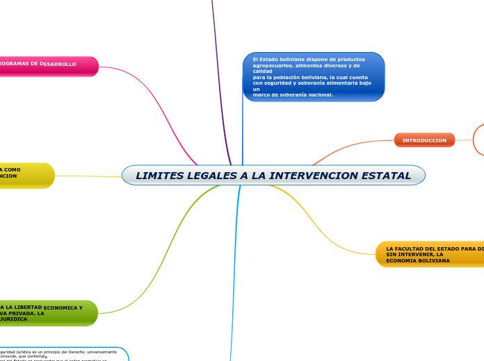 LIMITES LEGALES A LA INTERVENCION ESTATAL