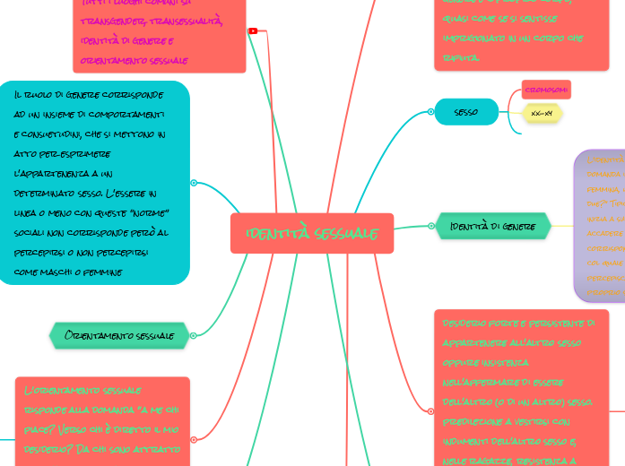 identità sessuale