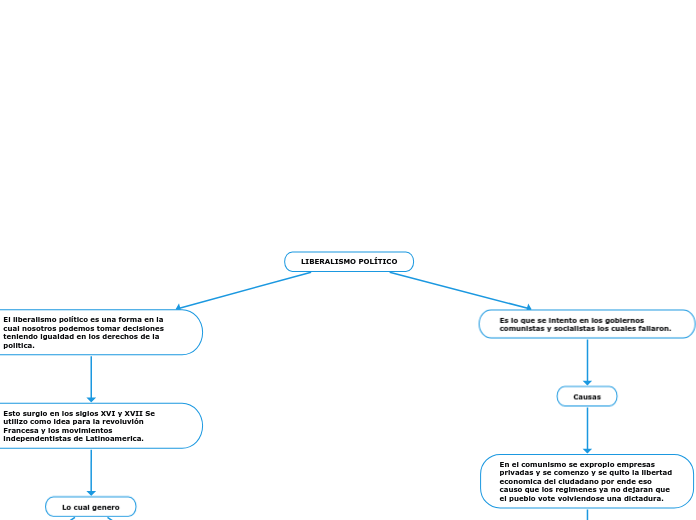 LIBERALISMO POLÍTICO