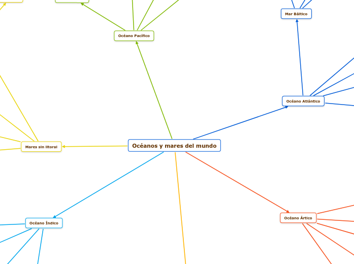 Mapa mental de océanos y mares