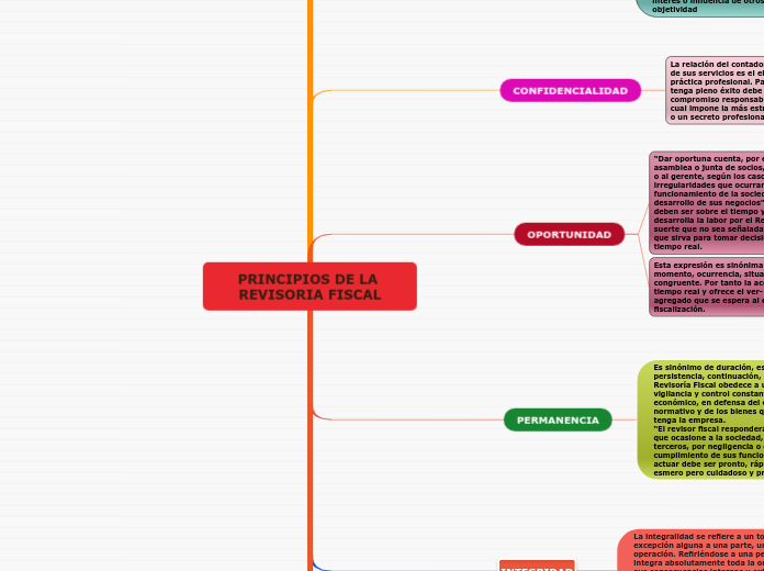 PRINCIPIOS DE LA REVISORIA FISCAL