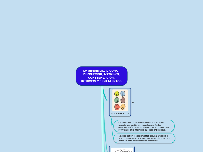 LA SENSIBILIDAD COMO: PERCEPCIÓN, ASOMBRO, CONTEMPLACIÓN, INTUICIÓN Y SENTIMIENTOS.