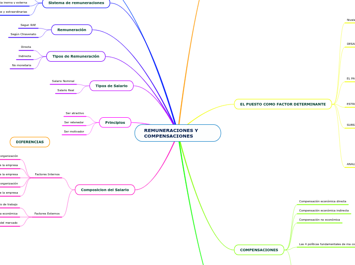 REMUNERACIONES Y COMPENSACIONES