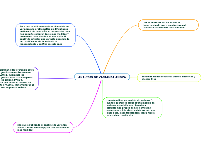 ANALISIS DE VARIANZA ANOVA