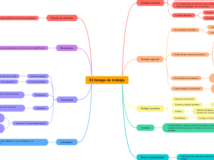 El tiempo de trabajo