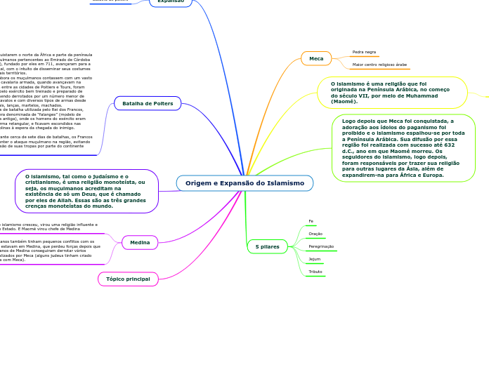 Origem e Expansão do Islamismo