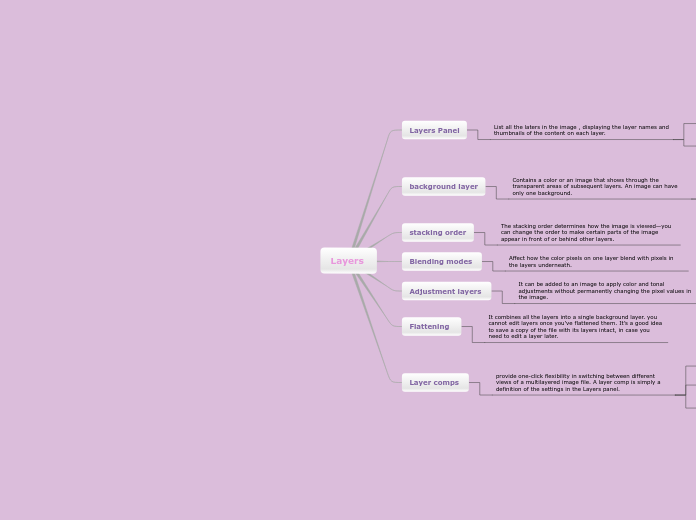 Layers studyguide