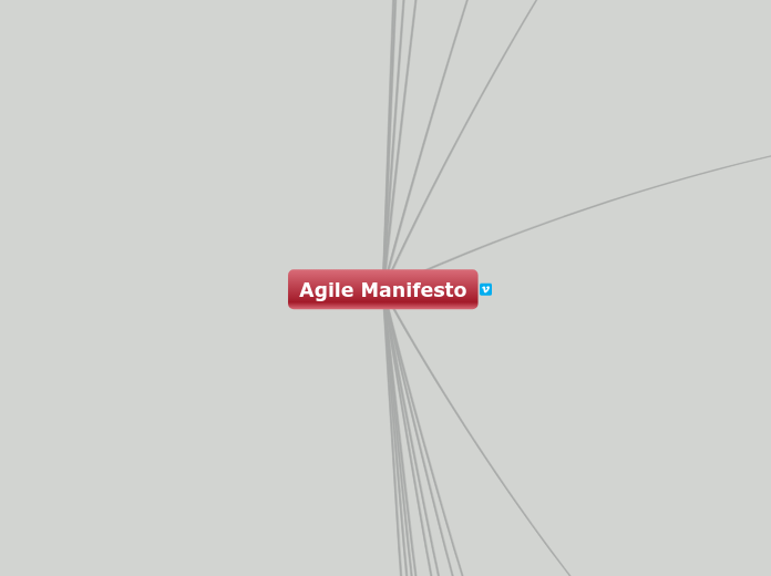 Agile Manifesto