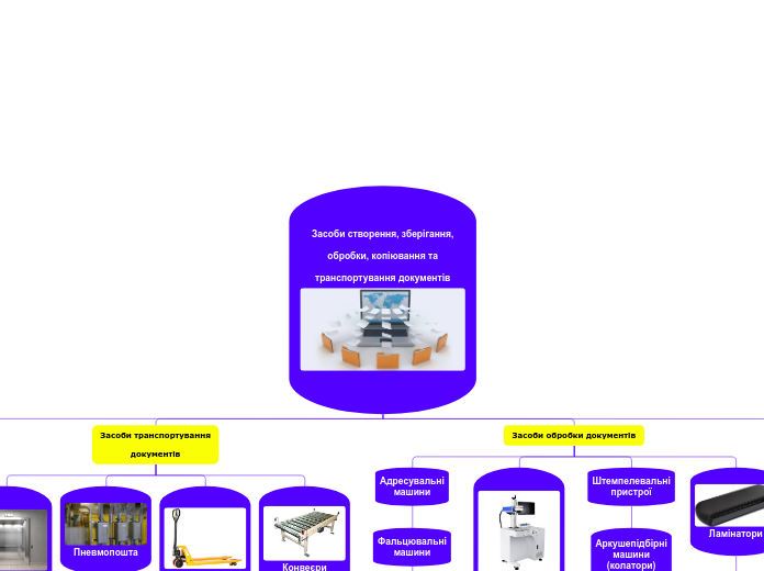 Засоби створення, зберігання,
 
обробки, копіювання та
 
транспортування документів