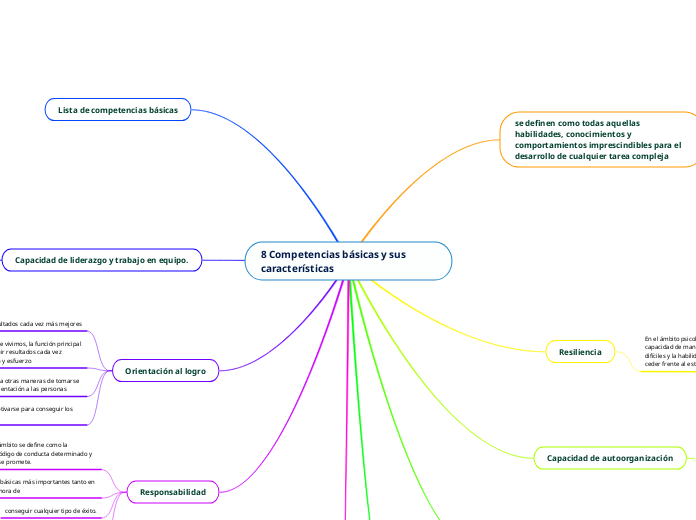 8 Competencias básicas y sus características
