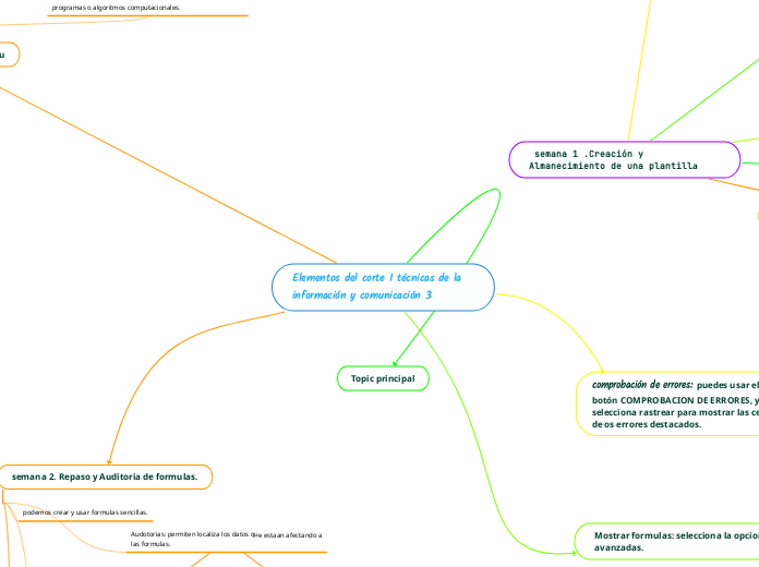 Elementos del corte 1 técnicas de la información y comunicación 3