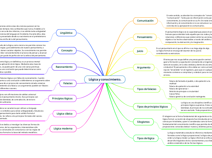 Lógica y conocimiento.