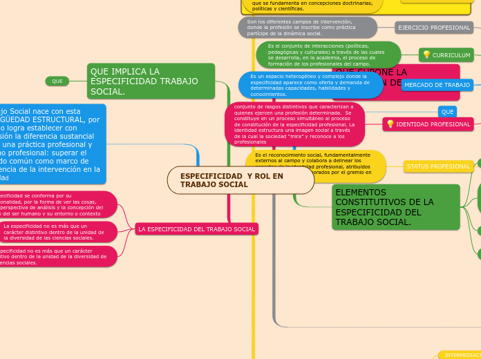 ESPECIFICIDAD  Y ROL EN TRABAJO SOCIAL