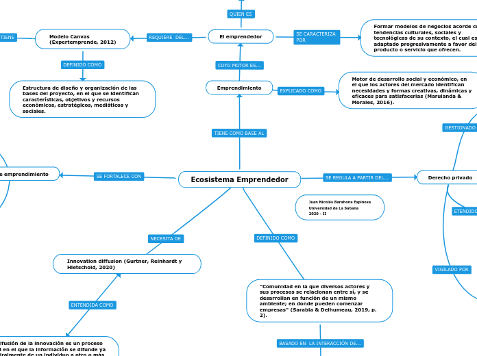 Ecosistema Emprendedor