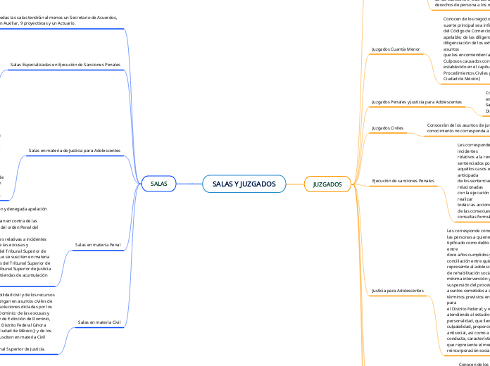 SALAS Y JUZGADOS