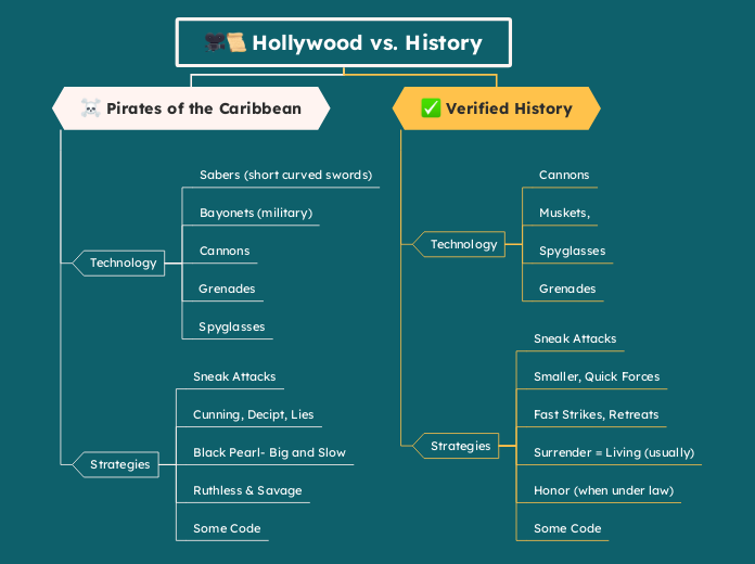 Hollywood vs. History