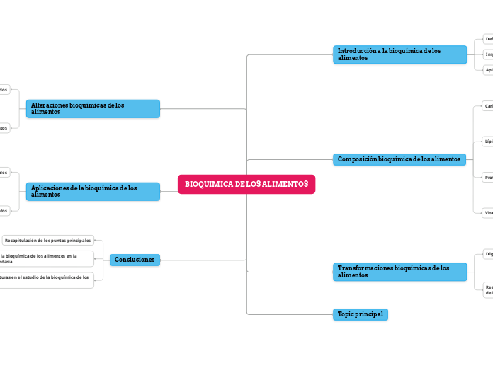 BIOQUIMICA DE LOS ALIMENTOS