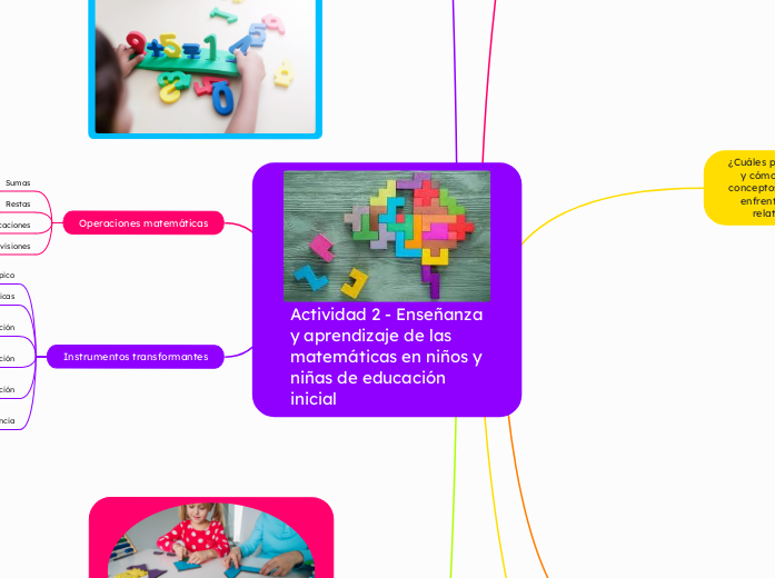 Actividad 2 - Enseñanza y aprendizaje de las matemáticas en niños y niñas de educación inicial