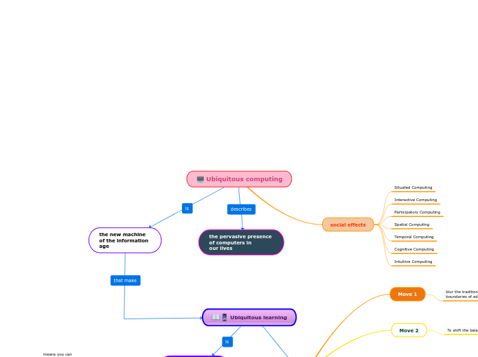 Ubiquitous computing